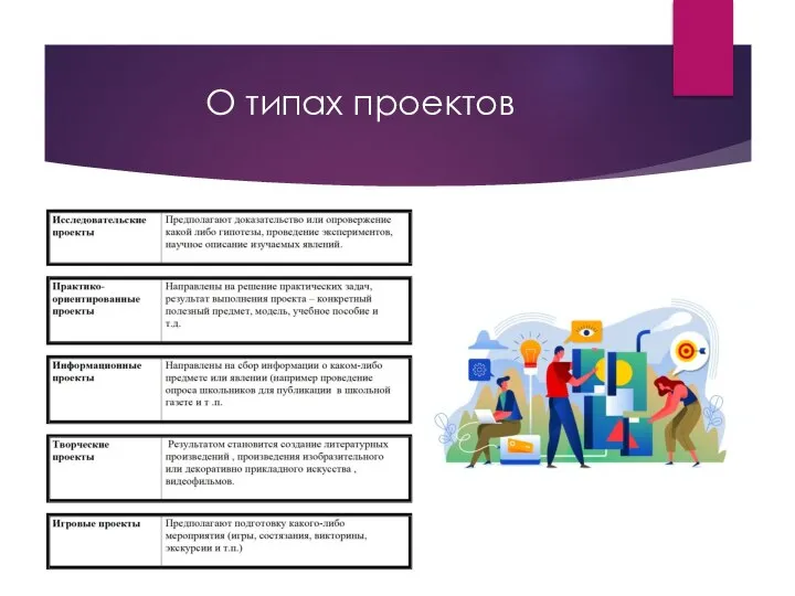 О типах проектов