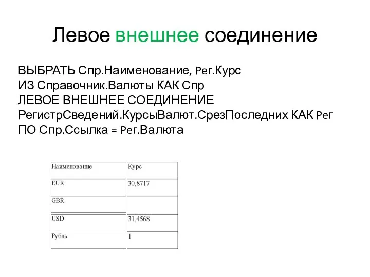 Левое внешнее соединение ВЫБРАТЬ Спр.Наименование, Peг.Курс ИЗ Справочник.Валюты КАК Спр ЛЕВОЕ ВНЕШНЕЕ