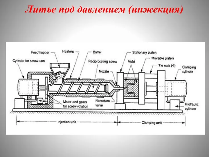 Литье под давлением (инжекция)