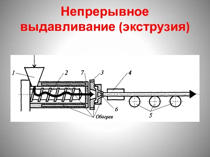 Непрерывное выдавливание (экструзия)