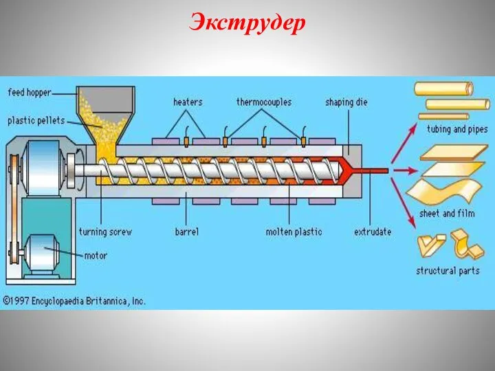 Экструдер