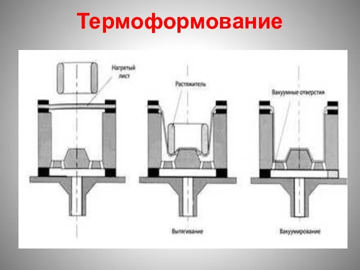 Термоформование