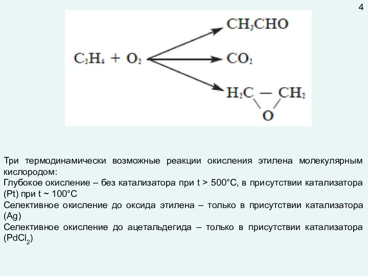 Три термодинамически возможные реакции окисления этилена молекулярным кислородом: Глубокое окисление – без