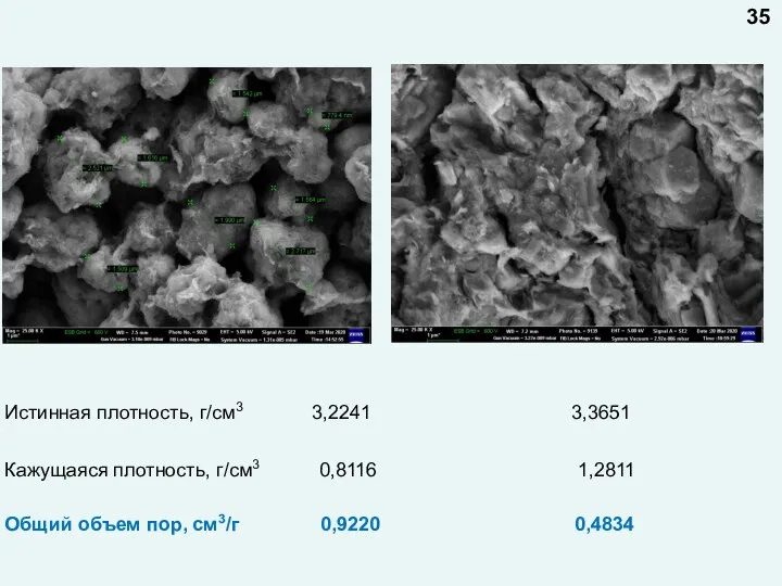 Истинная плотность, г/см3 3,2241 3,3651 Кажущаяся плотность, г/см3 0,8116 1,2811 Общий объем