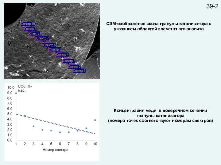 СЭМ-изображение скола гранулы катализатора с указанием областей элементного анализа Концентрация меди в