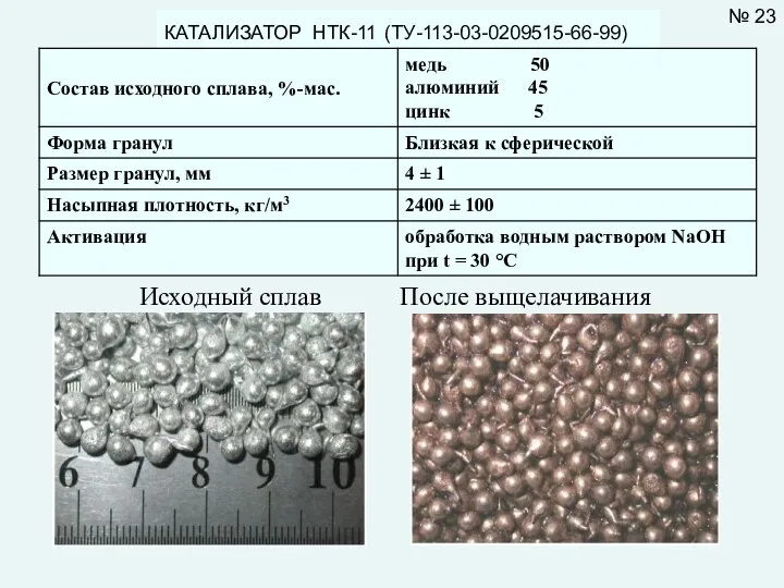 № 23 КАТАЛИЗАТОР НТК-11 (ТУ-113-03-0209515-66-99) Исходный сплав После выщелачивания