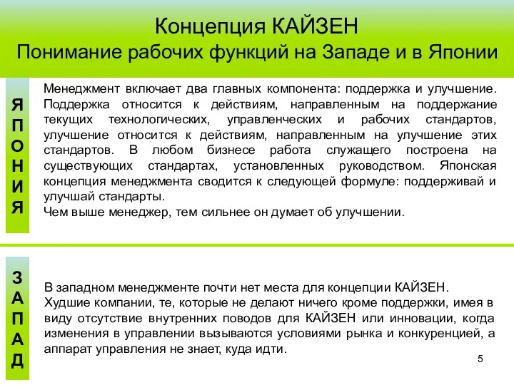 Концепция КАЙЗЕН Понимание рабочих функций на Западе и в Японии В западном