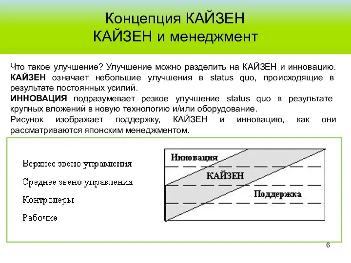 Концепция КАЙЗЕН КАЙЗЕН и менеджмент Что такое улучшение? Улучшение можно разделить на