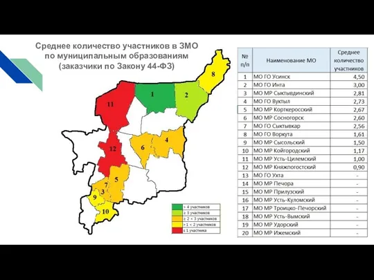 Среднее количество участников в ЗМО по муниципальным образованиям (заказчики по Закону 44-ФЗ)