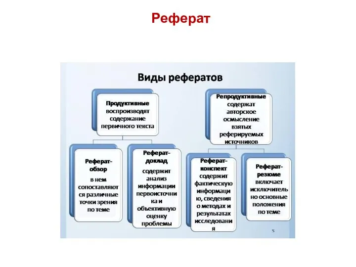 Реферат