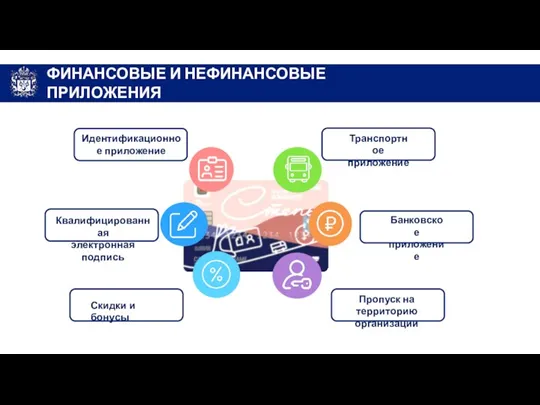 Идентификационное приложение Квалифицированная электронная подпись Скидки и бонусы Транспортное приложение Банковское приложение