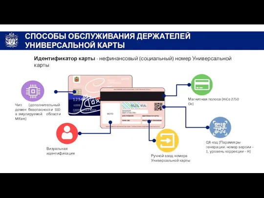 Чип (дополнительный домен безопасности SSD в эмулируемой области Mifare) Визуальная идентификация Ручной