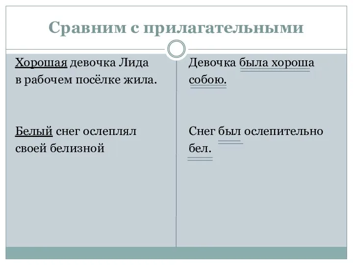 Сравним с прилагательными Хорошая девочка Лида в рабочем посёлке жила. Белый снег