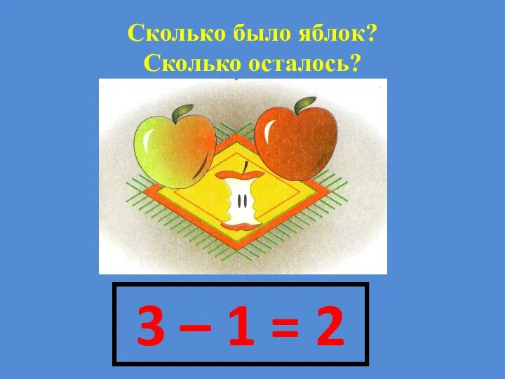 Сколько было яблок? Сколько осталось? 3 – 1 = 2