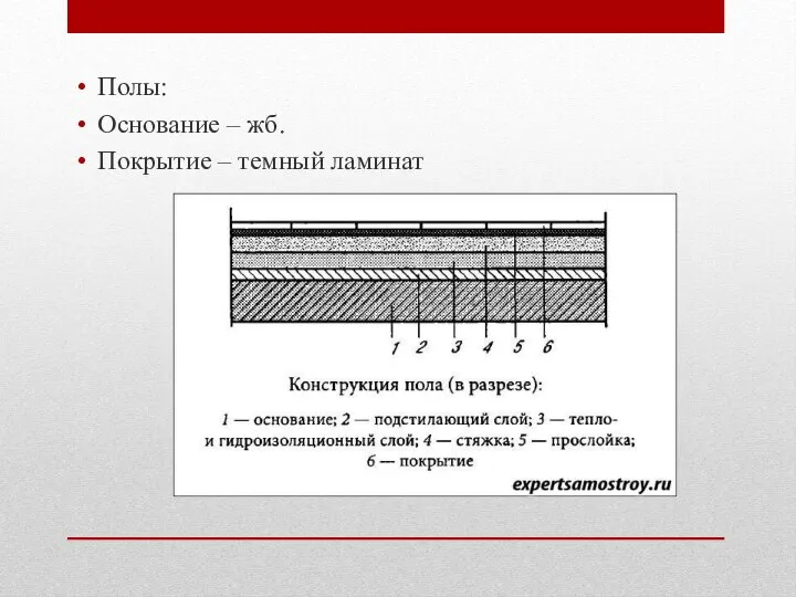 Полы: Основание – жб. Покрытие – темный ламинат