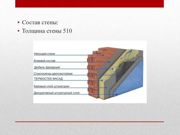 Состав стены: Толщина стены 510