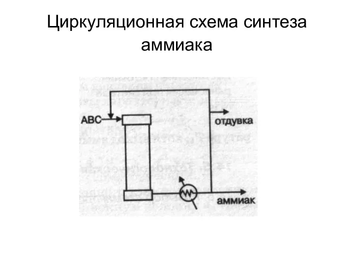 Циркуляционная схема синтеза аммиака