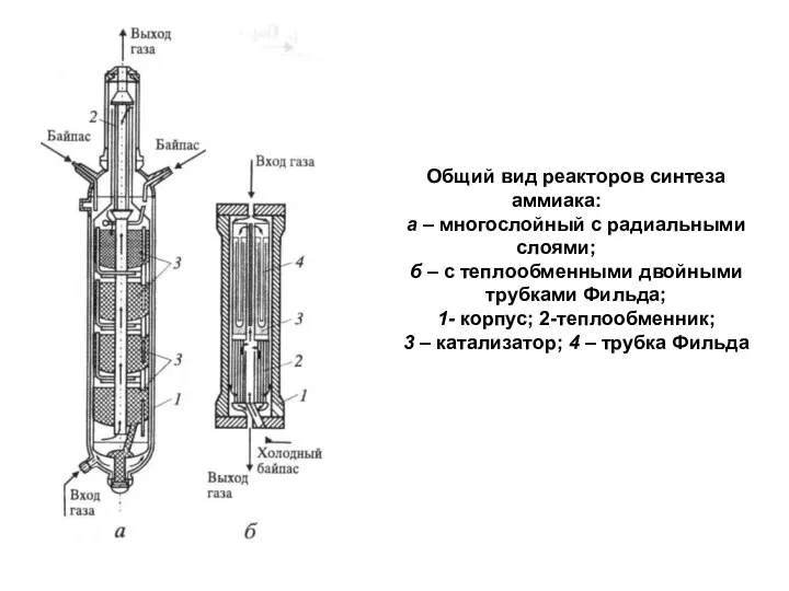 Общий вид реакторов синтеза аммиака: а – многослойный с радиальными слоями; б