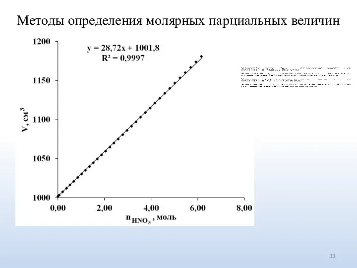 Методы определения молярных парциальных величин