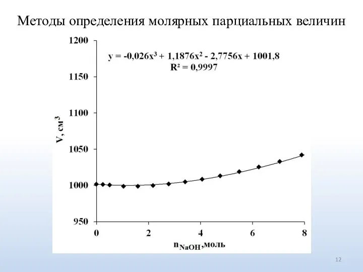 Методы определения молярных парциальных величин