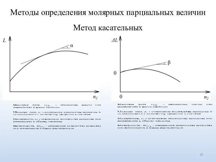 Методы определения молярных парциальных величин Метод касательных