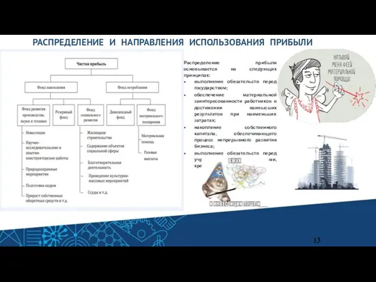 РАСПРЕДЕЛЕНИЕ И НАПРАВЛЕНИЯ ИСПОЛЬЗОВАНИЯ ПРИБЫЛИ 13 Распределение прибыли основывается на следующих принципах: