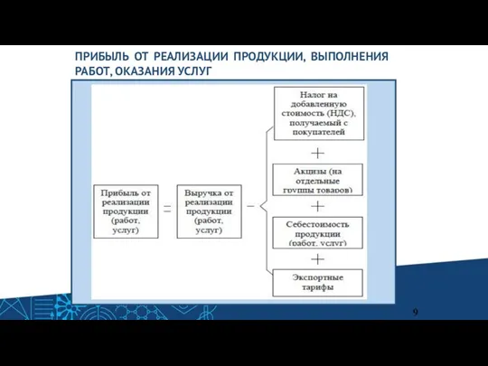 9 ПРИБЫЛЬ ОТ РЕАЛИЗАЦИИ ПРОДУКЦИИ, ВЫПОЛНЕНИЯ РАБОТ, ОКАЗАНИЯ УСЛУГ