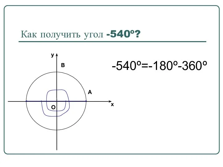 Как получить угол -540º? -540º=-180º-360º
