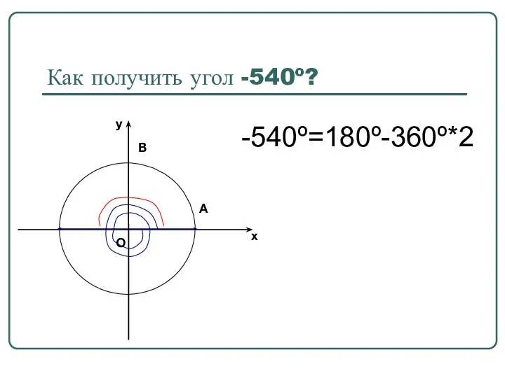 Как получить угол -540º? -540º=180º-360º*2
