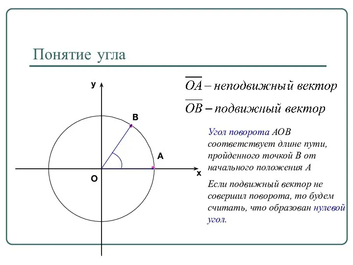 Понятие угла В А Угол поворота АОВ соответствует длине пути, пройденного точкой