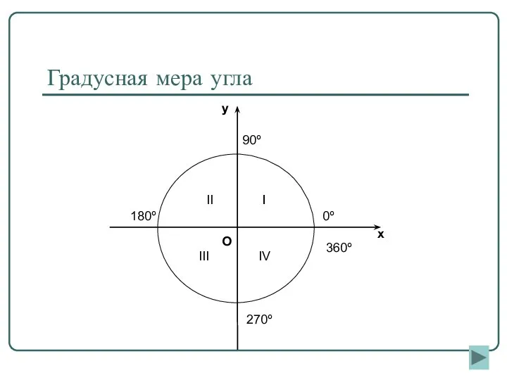 Градусная мера угла