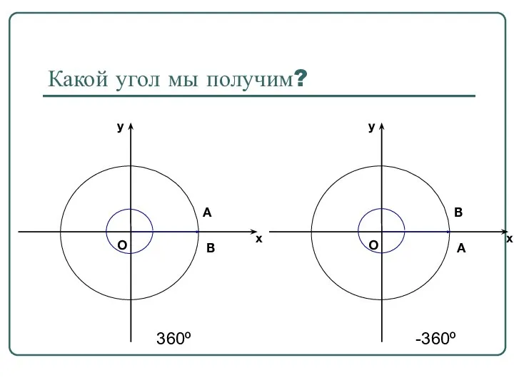 Какой угол мы получим? А В 360º -360º