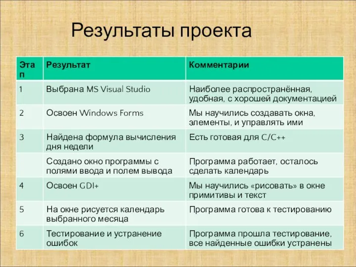 Результаты проекта