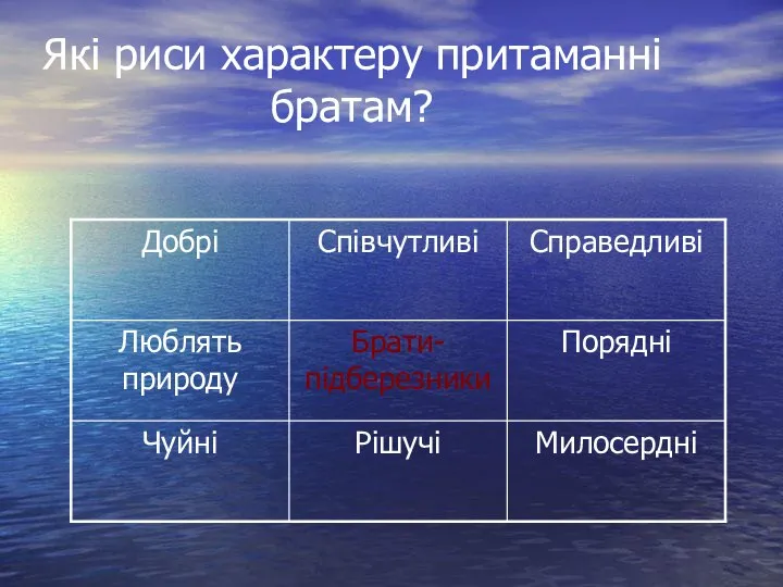 Які риси характеру притаманні братам?