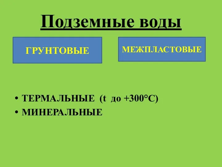 Подземные воды ТЕРМАЛЬНЫЕ (t до +300°С) МИНЕРАЛЬНЫЕ ГРУНТОВЫЕ МЕЖПЛАСТОВЫЕ