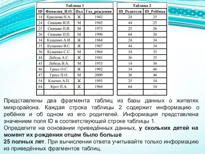 Представлены два фрагмента таблиц из базы данных о жителях микрорайона. Каждая строка