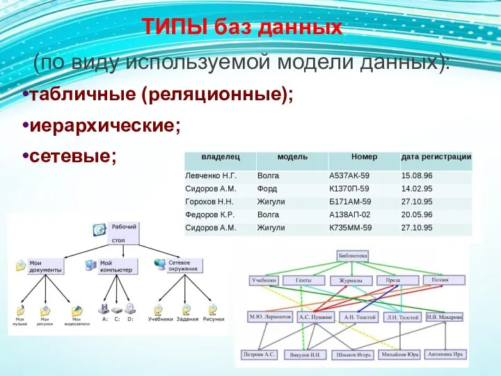 ТИПЫ баз данных (по виду используемой модели данных): табличные (реляционные); иерархические; сетевые;