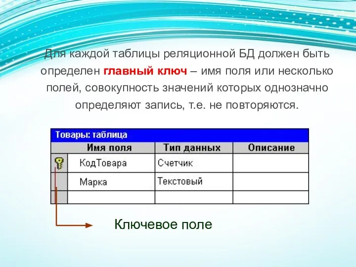 Для каждой таблицы реляционной БД должен быть определен главный ключ – имя