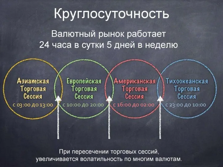 с 03:00 до 13:00 с 10:00 до 20:00 с 16:00 до 02:00 с 23:00 до 10:00