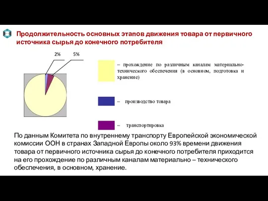 Продолжительность основных этапов движения товара от первичного источника сырья до конечного потребителя