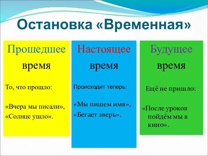 Остановка «Временная» Настоящее время Происходит теперь: «Мы пишем имя», «Бегает зверь». Будущее