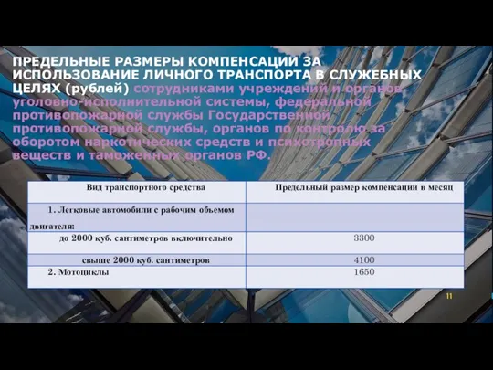 ПРЕДЕЛЬНЫЕ РАЗМЕРЫ КОМПЕНСАЦИИ ЗА ИСПОЛЬЗОВАНИЕ ЛИЧНОГО ТРАНСПОРТА В СЛУЖЕБНЫХ ЦЕЛЯХ (рублей) сотрудниками