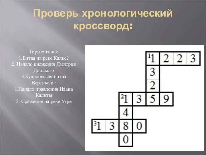 Проверь хронологический кроссворд: Горизонталь: 1.Битва на реке Калке? 2. Начало княжения Дмитрия