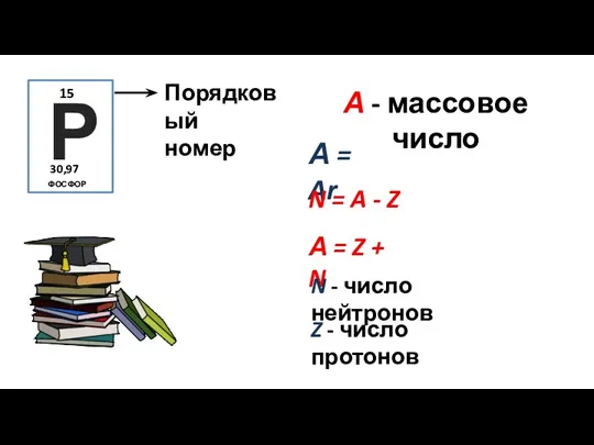 А - массовое число А = Z + N Z - число