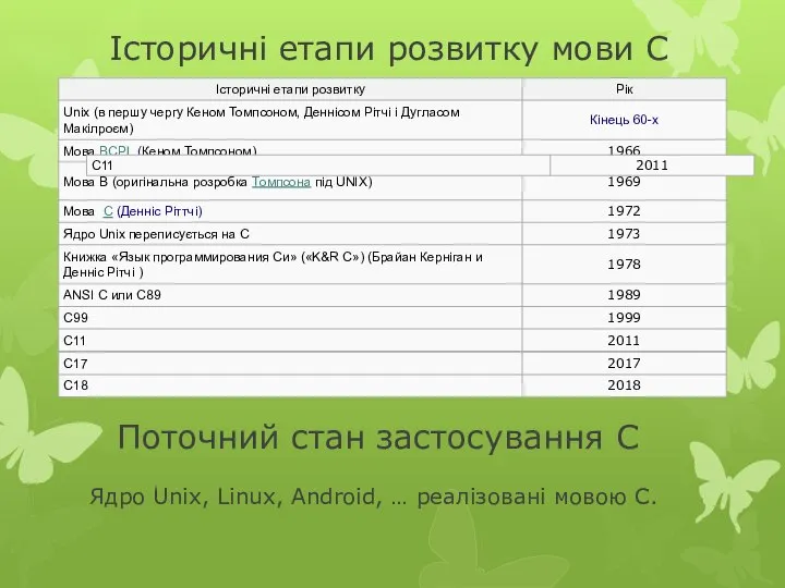 Історичні етапи розвитку мови С Поточний стан застосування С Ядро Unix, Linux,