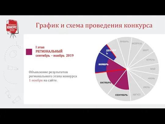 График и схема проведения конкурса I этап РЕГИОНАЛЬНЫЙ сентябрь - ноябрь 2019