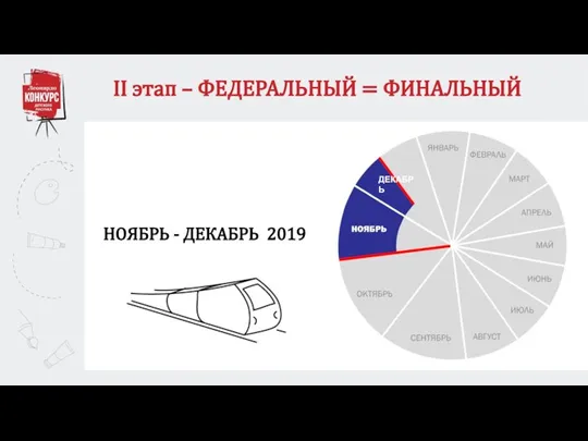 II этап – ФЕДЕРАЛЬНЫЙ = ФИНАЛЬНЫЙ НОЯБРЬ - ДЕКАБРЬ 2019 ДЕКАБРЬ