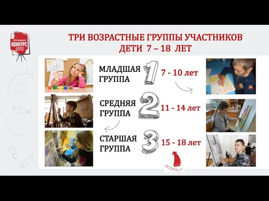 ТРИ ВОЗРАСТНЫЕ ГРУППЫ УЧАСТНИКОВ ДЕТИ 7 – 18 ЛЕТ МЛАДШАЯ ГРУППА 7