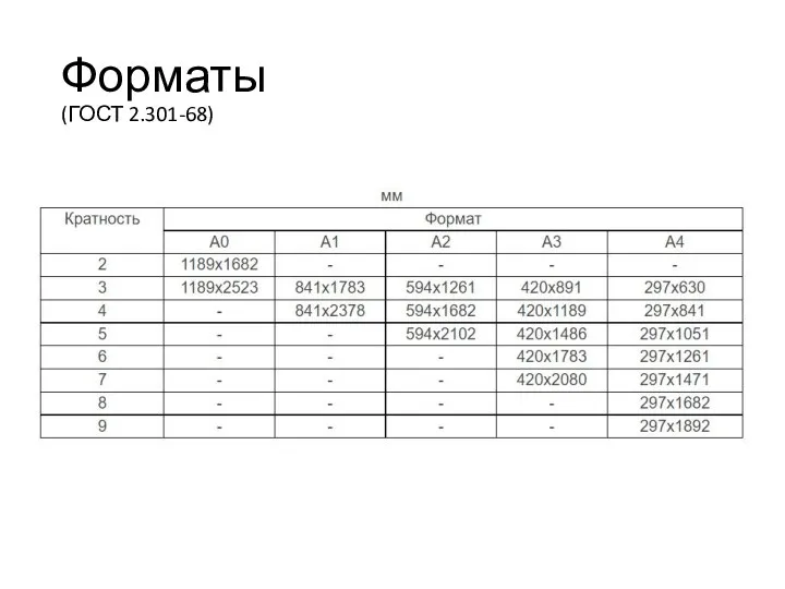 Форматы (ГОСТ 2.301-68)