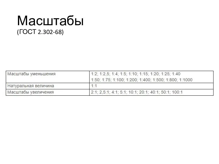 Масштабы (ГОСТ 2.302-68)